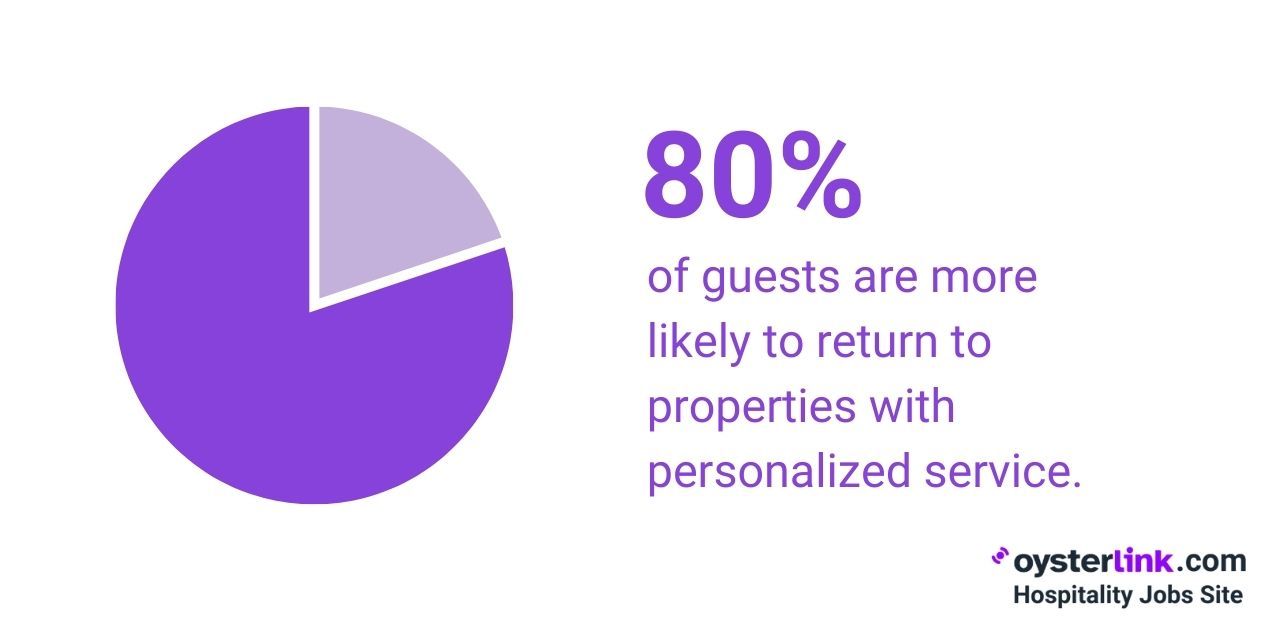 importance of personalization